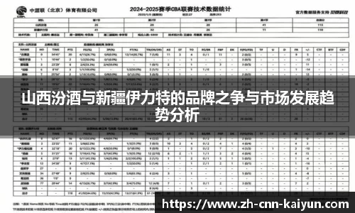 山西汾酒与新疆伊力特的品牌之争与市场发展趋势分析